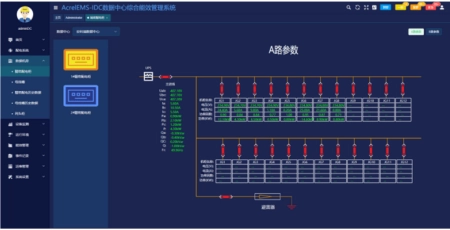 动环监控系统在IDC中的作用？功能？监测？丨动环监控系统原理